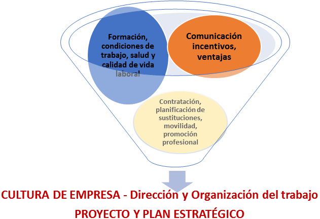 cuadro empresa
