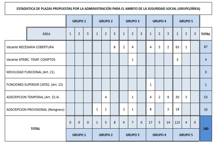 tabla 1 SegSocial
