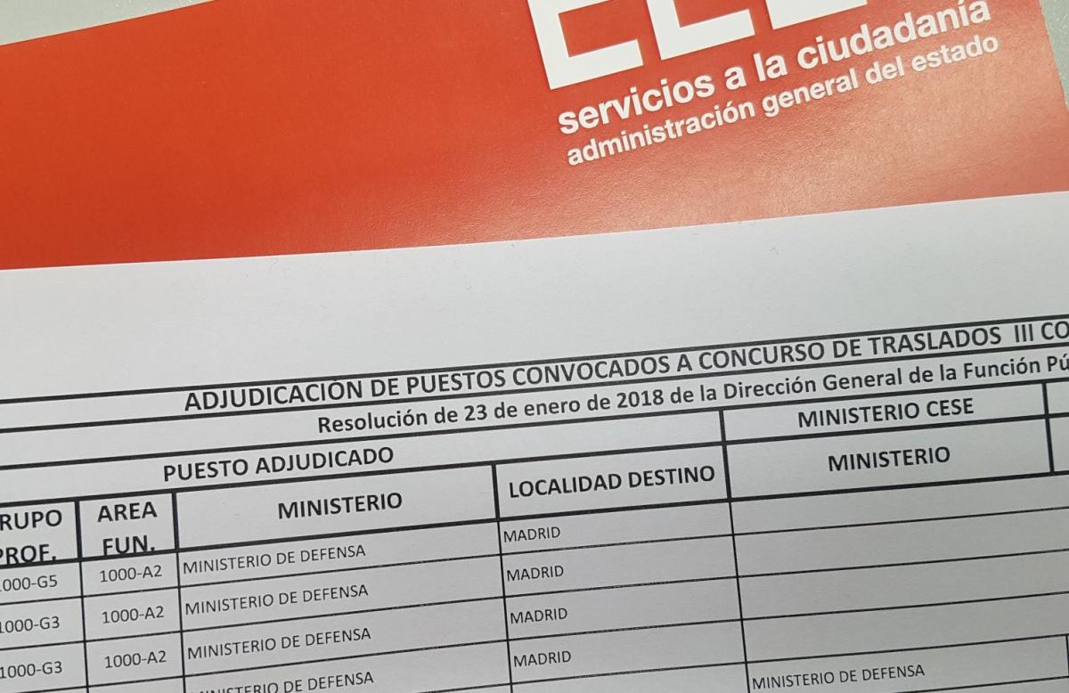 Adjudicacin puestos del Concurso de Traslados