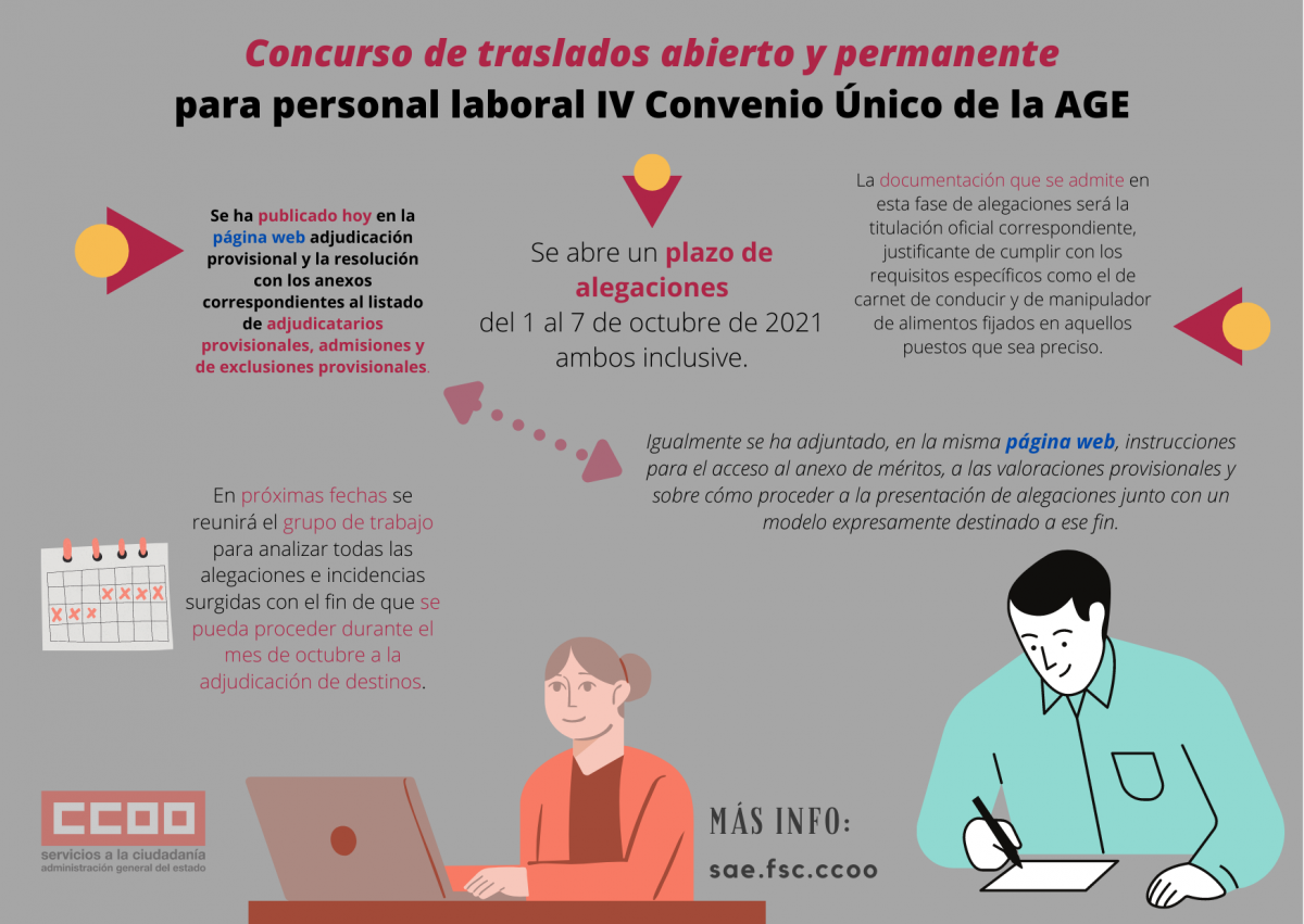Concurso de traslados abierto y permanente: adjudicacin provisional.