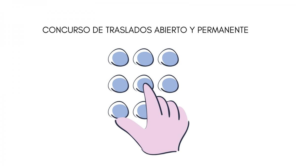 Concurso de traslados.