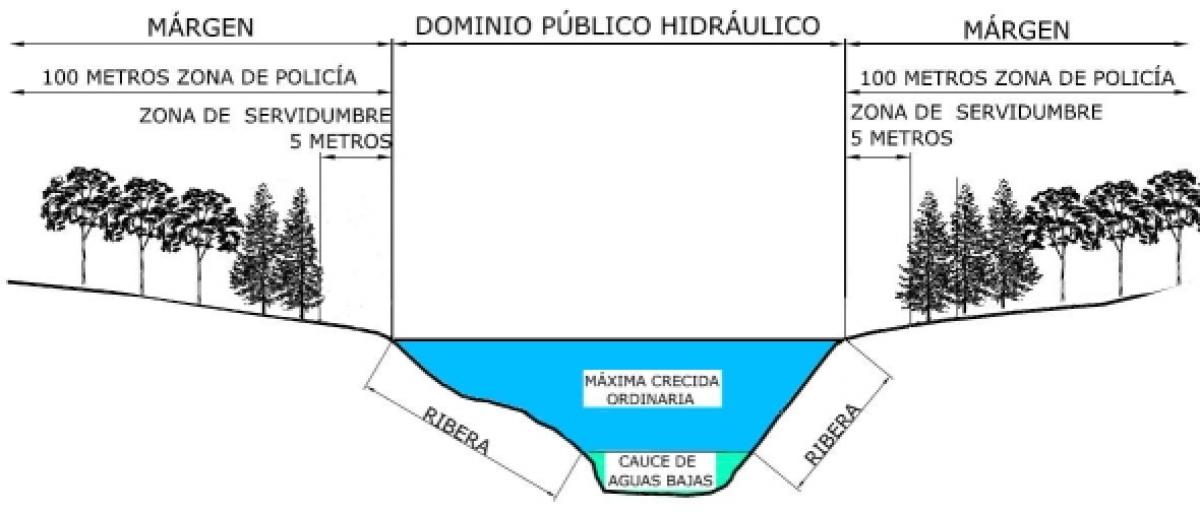 Curso de Dominio Pblico Hidrulico